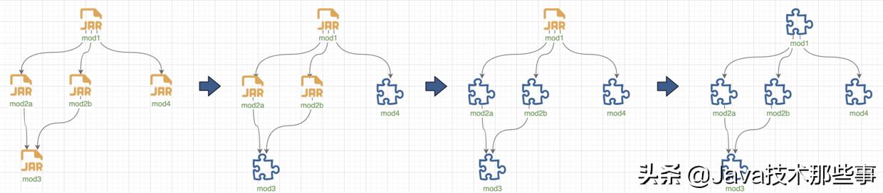 java forEach 内部赋值 java foreach函数_Java_08