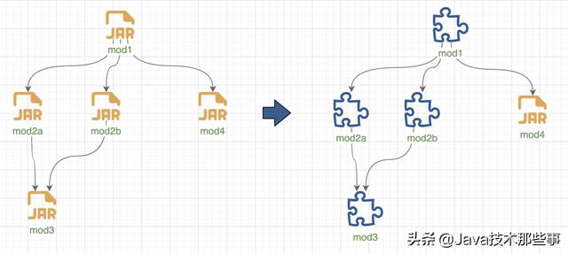 java forEach 内部赋值 java foreach函数_jar_09