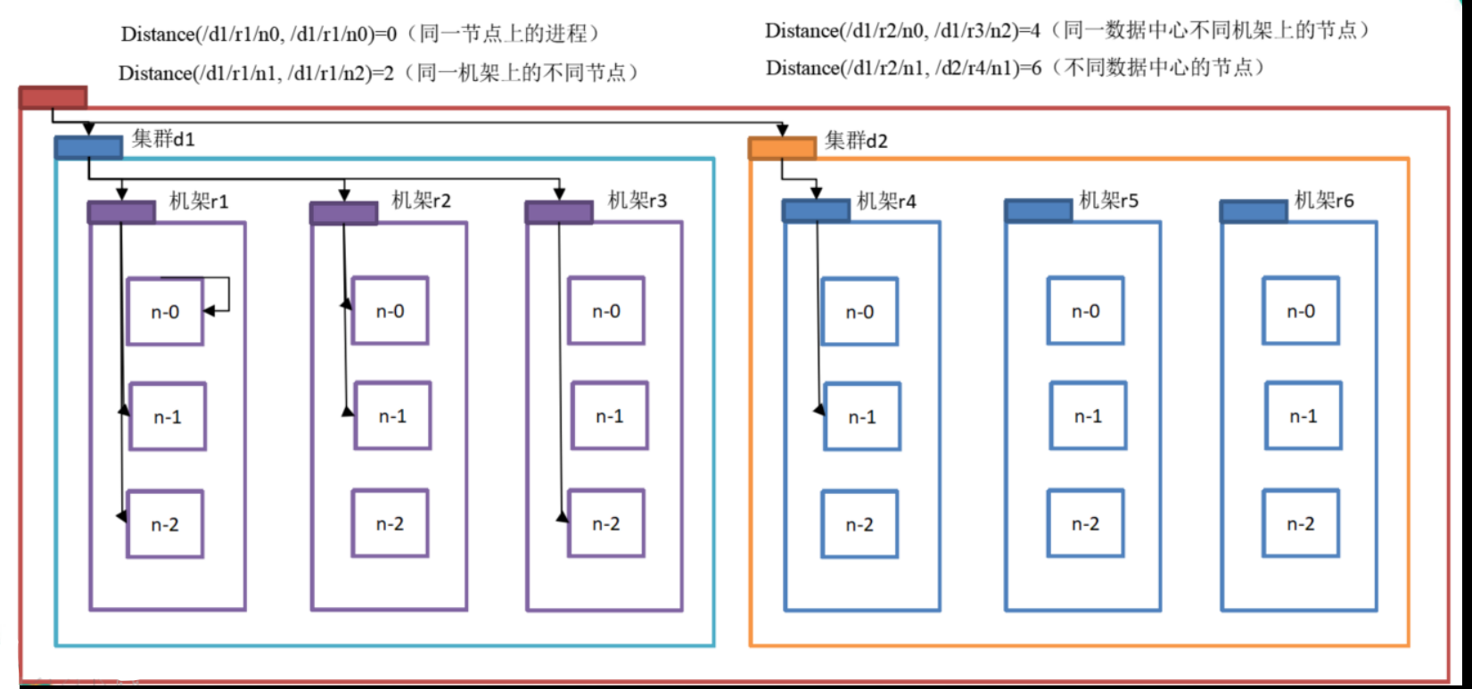 hdfs数据新增触发hive元数据更新 hdfs数据读流程_上传_02