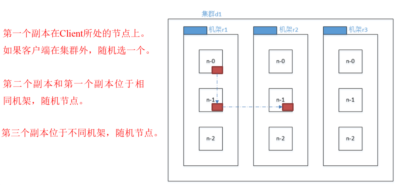 hdfs数据新增触发hive元数据更新 hdfs数据读流程_上传_03