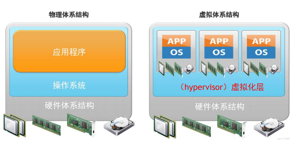 openstack 创建虚拟机 not boot device openstack 创建虚拟机过程_centos_04