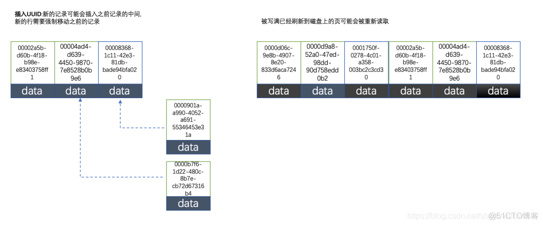 mysql设置主键自增间隔 mysql设置主键自动增长_System_09