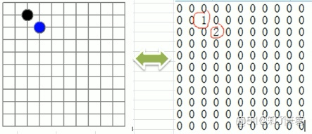 java怎么把字符串转成二维数组 字符串转二维数组 java_java二维数组_03