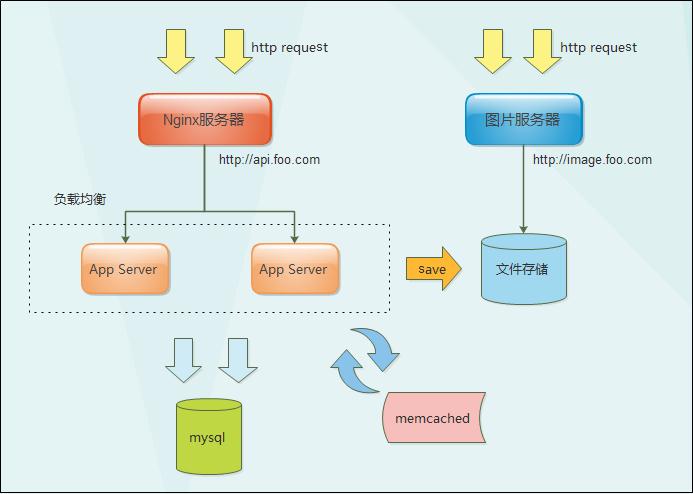 系统架构问题怎么回答 系统架构说明_缓存_02