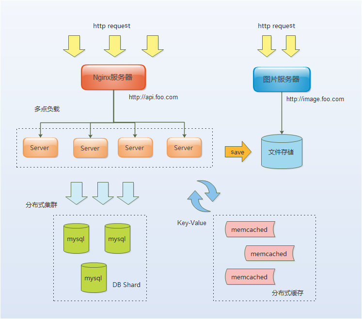 系统架构问题怎么回答 系统架构说明_java_03