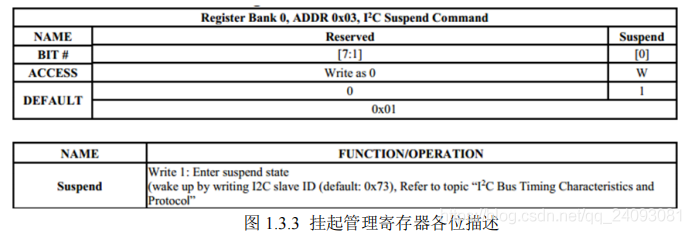 python识别手势 mediapipe 手势识别 csdn_寄存器_04