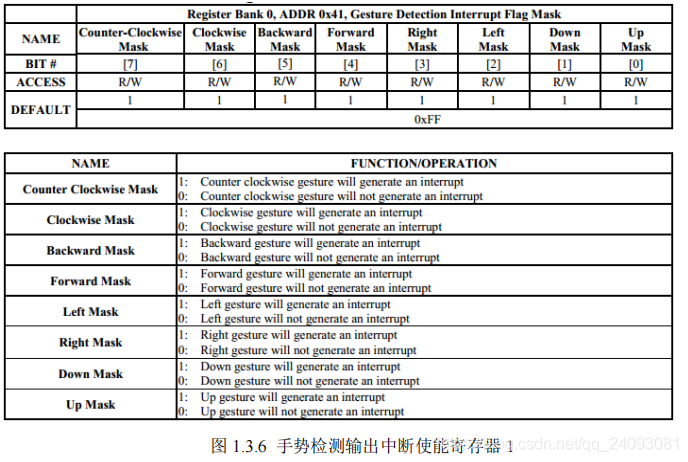 python识别手势 mediapipe 手势识别 csdn_寄存器_08