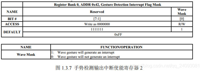 python识别手势 mediapipe 手势识别 csdn_寄存器_09