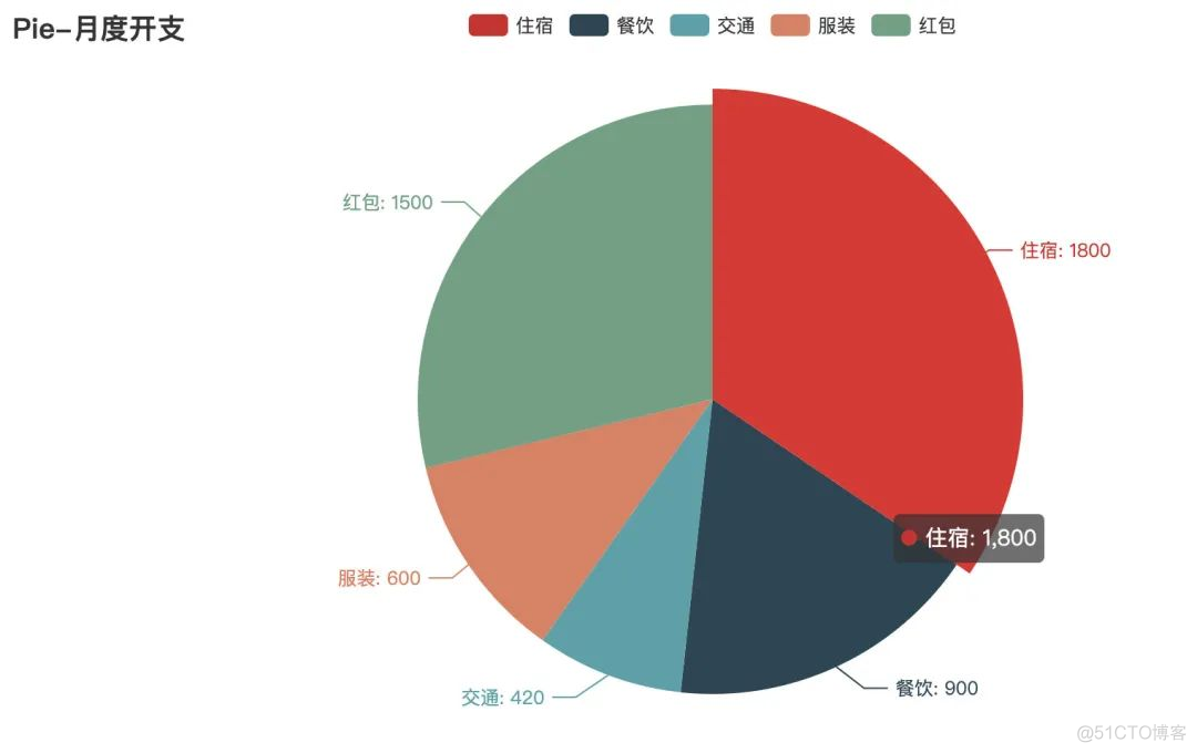 python可以做图形脚本吗 python绘制图形_可视化_05