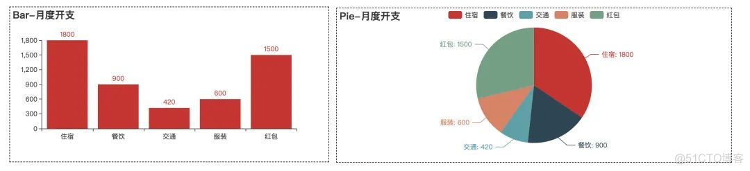 python可以做图形脚本吗 python绘制图形_python_13