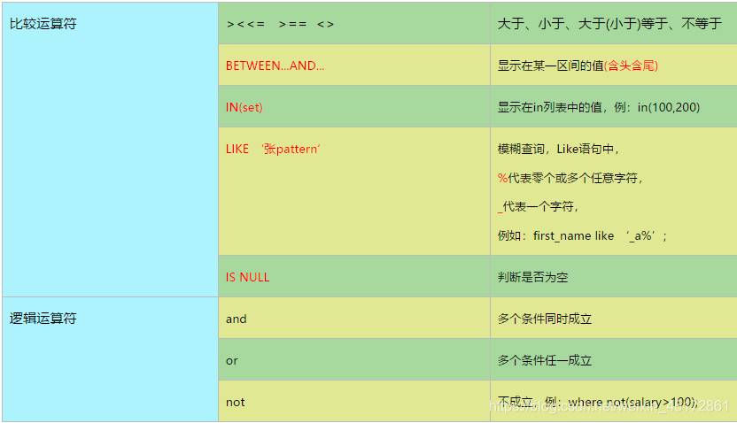 mysql中使用表别名进行自连接 mysql 表名别名_SQL