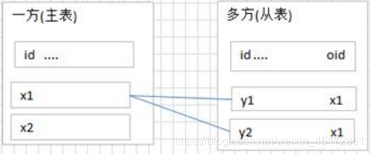 mysql中使用表别名进行自连接 mysql 表名别名_mysql中使用表别名进行自连接_05