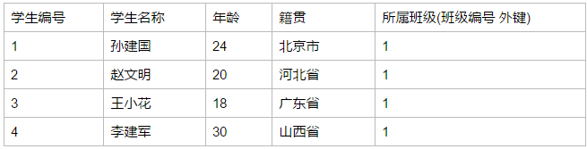 mysql中使用表别名进行自连接 mysql 表名别名_外键_08