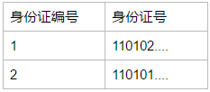 mysql中使用表别名进行自连接 mysql 表名别名_mysql中使用表别名进行自连接_10