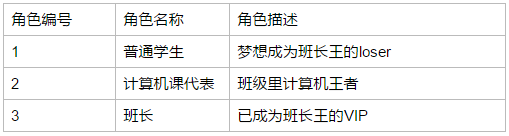 mysql中使用表别名进行自连接 mysql 表名别名_SQL_12