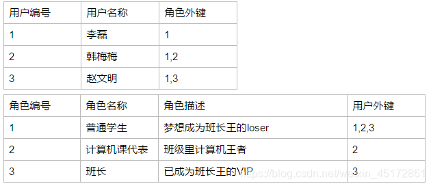 mysql中使用表别名进行自连接 mysql 表名别名_mysql中使用表别名进行自连接_14