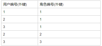 mysql中使用表别名进行自连接 mysql 表名别名_外键_15