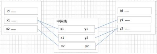 mysql中使用表别名进行自连接 mysql 表名别名_MySQL_16