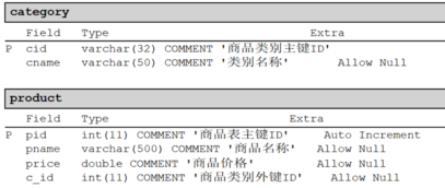 mysql中使用表别名进行自连接 mysql 表名别名_主键_17