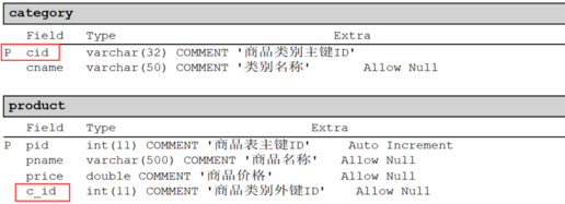 mysql中使用表别名进行自连接 mysql 表名别名_主键_18