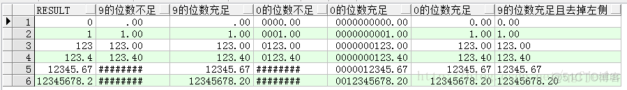 mysql 相除保留两位小数 sql语句除法保留两位小数_mysql 相除保留两位小数_02