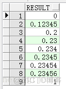 mysql 相除保留两位小数 sql语句除法保留两位小数_oracle_03