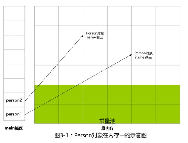 java如何判断Object是不是指定泛型 java判断object对象的类型_Java_06