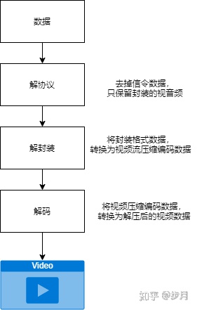 android rtsp播放器下载 rtsp安卓_安卓 获取rtsp流 截屏_02