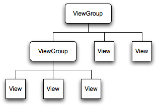 android dolby vision检测 android view测量过程_Android view