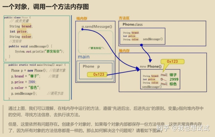 Java 父类调用子类的属性 java父类对象调用子类方法_多态