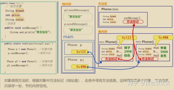 Java 父类调用子类的属性 java父类对象调用子类方法_父类引用指向子类对象_02