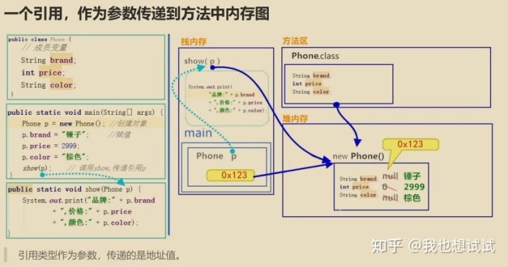 Java 父类调用子类的属性 java父类对象调用子类方法_父类引用指向子类对象_03