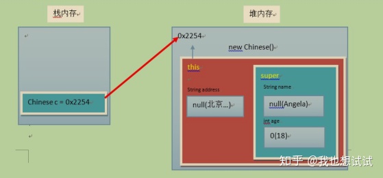 Java 父类调用子类的属性 java父类对象调用子类方法_父类_06