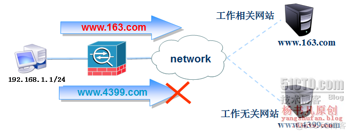 java url过滤器 url过滤配置_网络