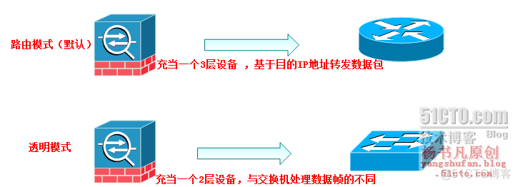 java url过滤器 url过滤配置_操作系统_06