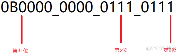 java des偏移量 java移位操作_编程语言