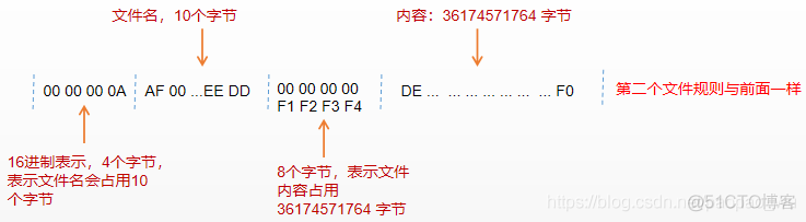 java des偏移量 java移位操作_java des偏移量_03