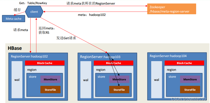 hbase如何调大memstore 设置 hbase memstore默认大小_Server_03