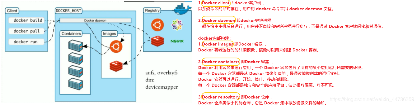 docker怎么安装seata docker安装容器_nginx