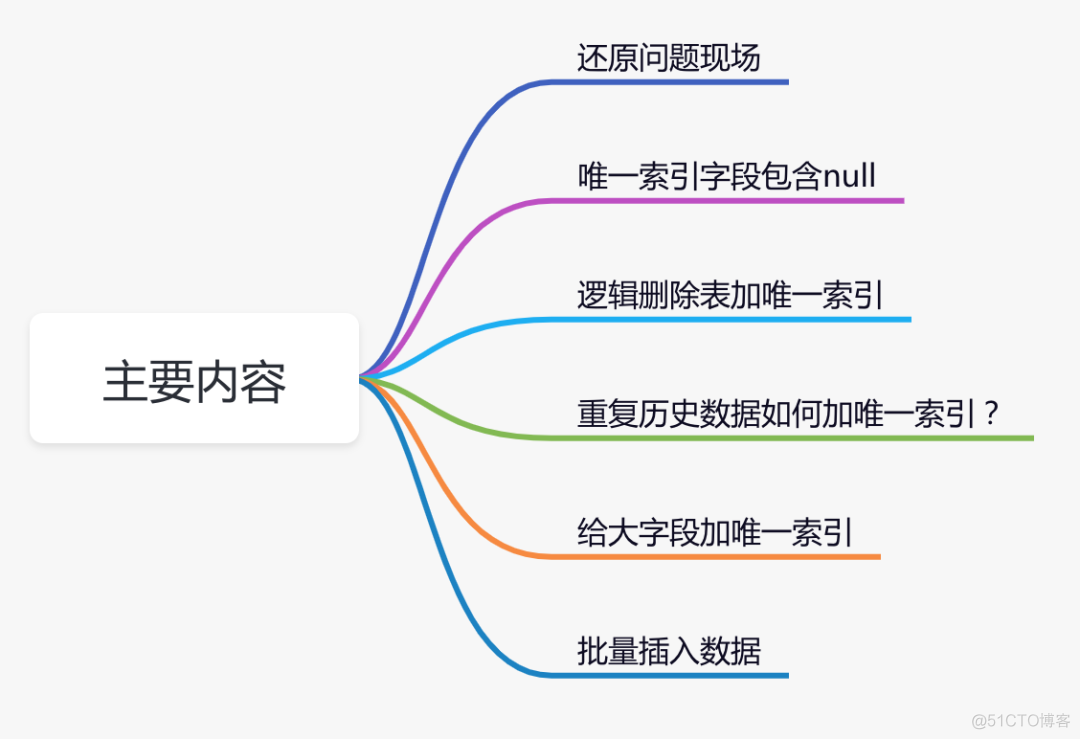 mysql索引重复 mysql 唯一索引出现重复数据_mysql索引重复_02