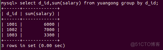 mysql 查询值为0的数据 mysql查询表中数据_字段_15