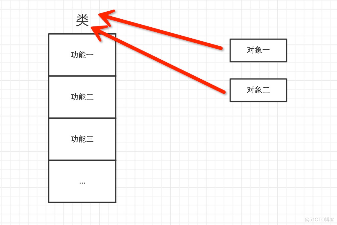 python 判断字符串是否是IP python判断字符串类型_整型