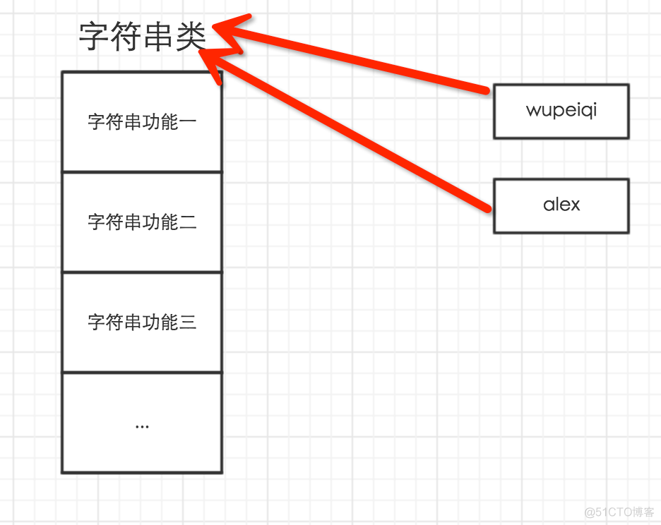 python 判断字符串是否是IP python判断字符串类型_赋值_02