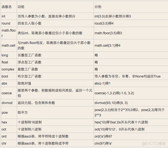 python 判断字符串是否是IP python判断字符串类型_字符串_03