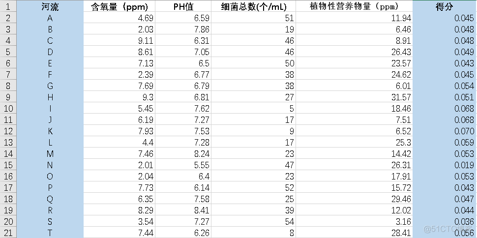 python topK实现 topsis python代码_python topK实现