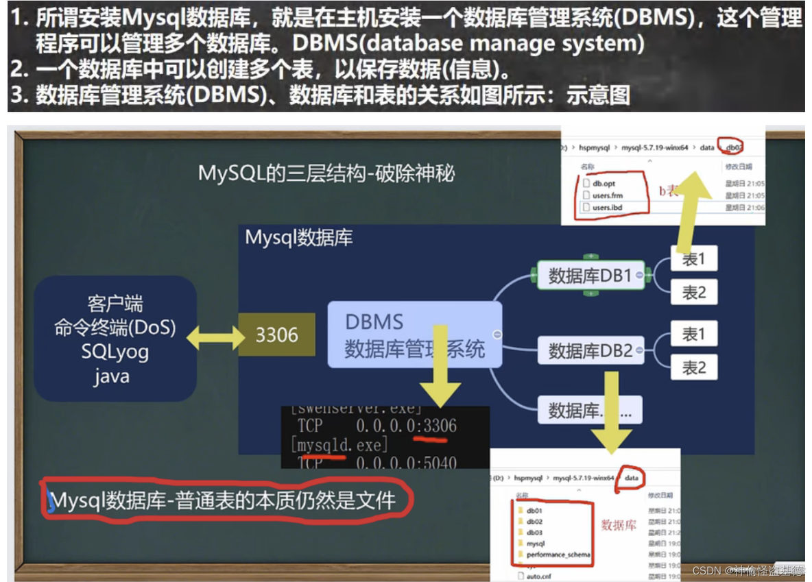 mysql表里字段名出不来 mysql显示字段名_mysql