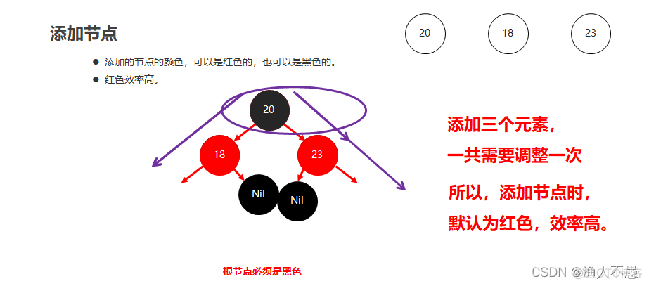 java 去掉头和尾 java去尾法_开发语言