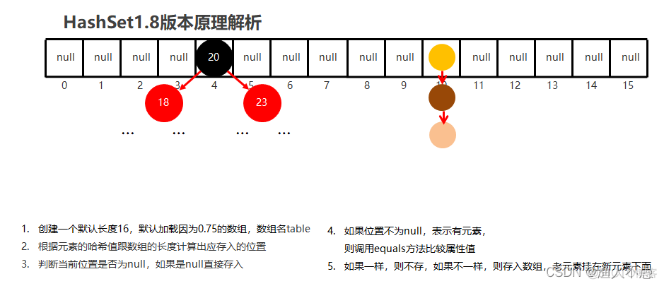 java 去掉头和尾 java去尾法_数组_03