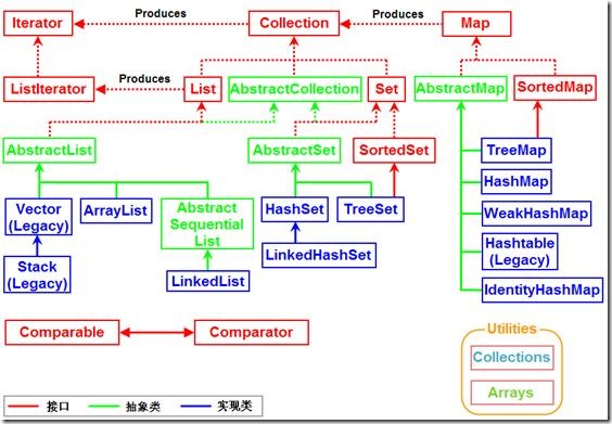 java 集合对象匹配算法 java集合queue_集合类_03