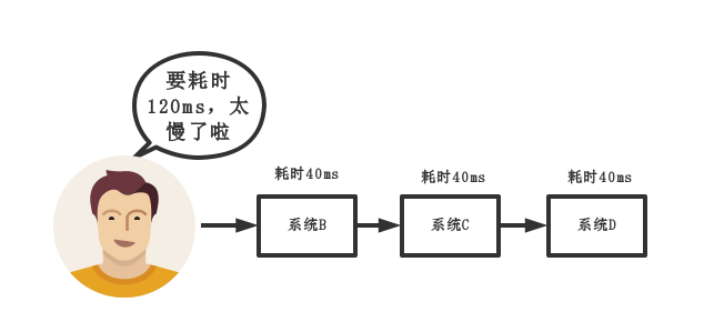 java pdfbox 动态生成PDF文档 java生成pdf框架_后端_03